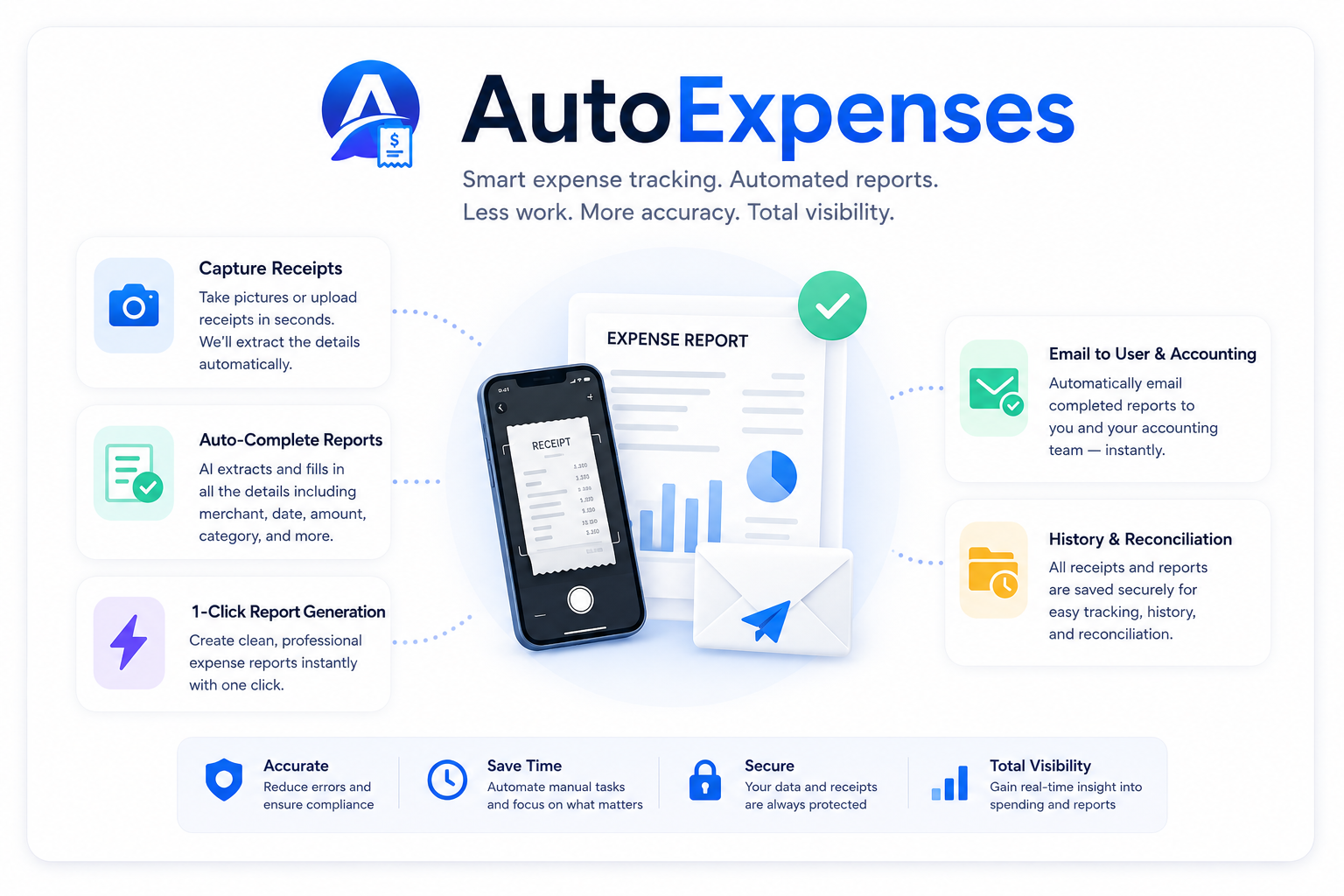 AutoExpenses — Smart expense tracking. Automated reports.