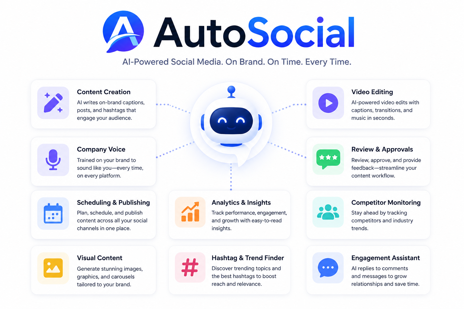 AutoSocial — AI-Powered Social Media. On Brand. On Time. Every Time.
